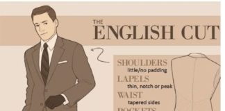Fashion infographic : The Ultimate Suit Wearing Cheat Sheet Every Man Needs
