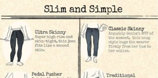 Fashion infographic : The denim dictionary: Every jean style you need to know