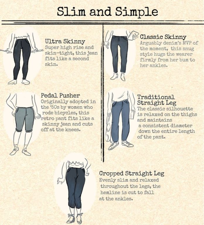 Fashion Infographic The Denim Dictionary Every Jean Style You Need To Know Infographicnow