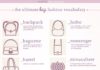 Fashion infographic : The ultimate BAG Fashion Vocabulary
