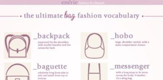 Fashion infographic : The ultimate BAG Fashion Vocabulary