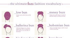 Fashion infographic : The ultimate buns fashion vocabulary Source: Enerie Fashion More Visual Glossari…