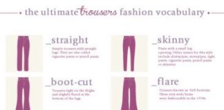 Fashion infographic : The ultimate trousers fashion vocabularys WoolSource: Enerie Fashion