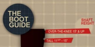 Fashion infographic : These Boots were Made for Walking