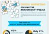 Fashion infographic : Tips for successful digital marketing measurement