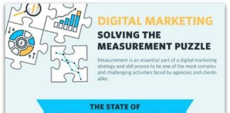 Fashion infographic : Tips for successful digital marketing measurement