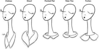 Fashion infographic : Tous les cols qui existent.