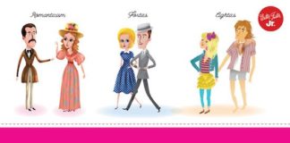 Fashion infographic : Travel through time and learn about the most popular fashion trends in history!