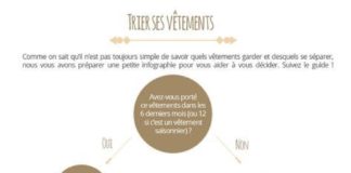 Fashion infographic : Trier et ranger ses vêtements