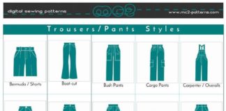 Fashion infographic : Trousers/Pants Styles/ Clothing Guide/ Fashion Vocabulary/ Garment Features