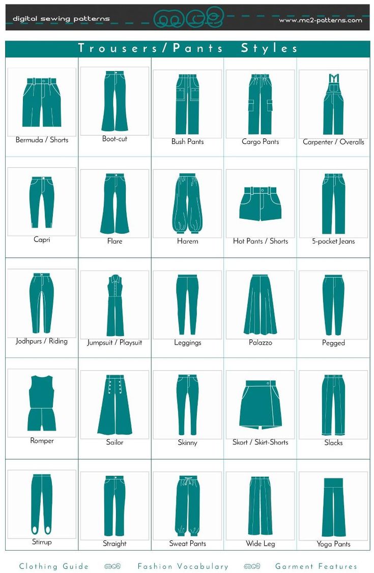 Fashion infographic : Trousers/Pants Styles/ Clothing Guide/ Fashion Vocabulary/ Garment 