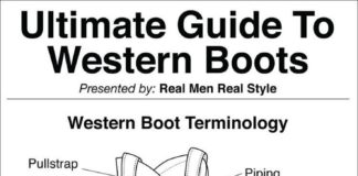 Fashion infographic : Ultimate Guide To The Western Boot