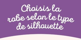 Fashion infographic : Une robe bien choisie peut mettre en valeur tes points forts et cacher les imper…