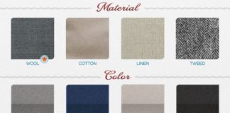 Fashion infographic : Visual Guide to Understanding Common Suit Features