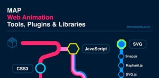 Fashion infographic : Web Animation Infographics: A Map of the Best Animation Libraries for JavaScript and CSS3 plus Performance Tips