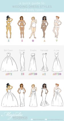 Fashion infographic : Wedding Dresses for Body Types - Infographic ...