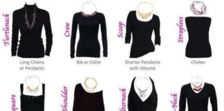 Fashion infographic : What necklace goes with what necklineVia