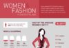 Fashion infographic : Women and Fashion: In the Digital Age infographic