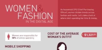 Fashion infographic : Women and Fashion: In the Digital Age infographic