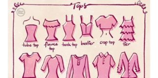 Fashion infographic : Women’s Clothing – It is amazing to see how many different variations of a simpl…