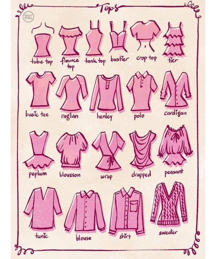 Fashion infographic : Women's Clothing - It is amazing to see how many ...