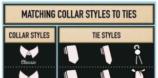 Fashion infographic : beadifferentlady: ““ Matching Ties to Dress Shirt Collars: What Tie Goes wit…
