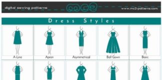 Fashion infographic : dress styles dress style/ clothing guide/ fashion vocabulary/ garment features abfgqro