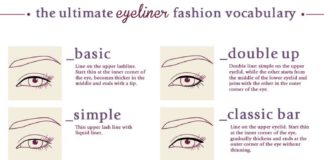 Fashion infographic : eyeliner.jpg (1216×2216)