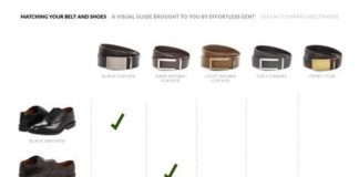 Fashion infographic : how to match your belt and shoes – infographic