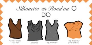 Fashion infographic : que-porter-morphologie-rond-O-blog-alice-sandra