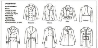Fashion infographic : veste