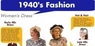 Fashion infographic : womens fashion curvy crop tops #womensfashionvintageaccessories