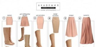 Fashion infographic : Jupes