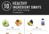 Food infographic – 10 Healthy Ingredient Swaps