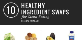 Food infographic – 10 Healthy Ingredient Swaps