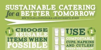 Food infographic – 10 Infographics to Plan Your Next Event