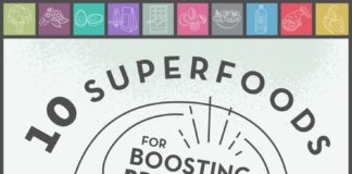 Food infographic – 10 Superfoods for Boosting Brainpower #Infographic