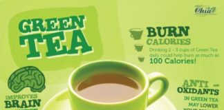 Food infographic – 10 of the Best Ways to Increase Metabolism (SCIENTIFICALLY PROVEN)