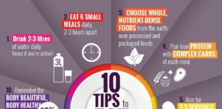 Food infographic – 10 tips to eating clean. #infographic #design #cleaneating #health #tips