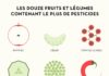 Food infographic – 12 fruits et légumes contenant le plus de pesticides