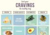 Food infographic – 13 Ways to Combat Various Food Cravings
