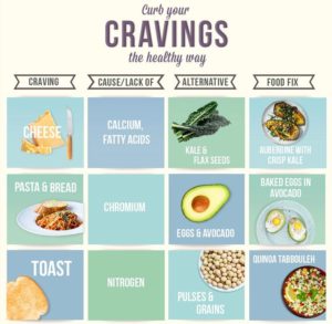 Food Infographic - 13 Ways To Combat Various Food Cravings ...