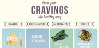 Food infographic – 13 Ways to Combat Various Food Cravings