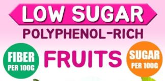 Food infographic – 15 Low-Sugar Fruits Rich in Polyphenols