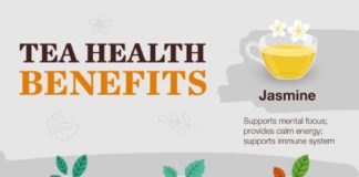 Food infographic – 15 Teas You Should Drink Every Day!