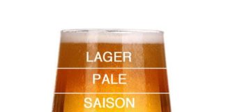 Food infographic – 17 Diagrams To Help You Get Turnt