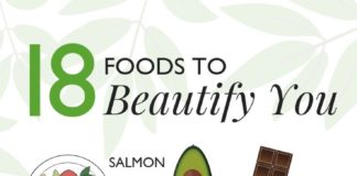 Food infographic – 18 Foods to Beautify You: Skincare Nutrition Tips