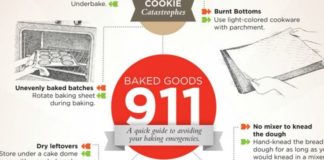 Food infographic – 18 Professional Kitchen Infographics to Make Cooking Easier and Faster