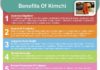 Food infographic – 35 Health Benefits Of Kimchi