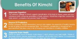 Food infographic – 35 Health Benefits Of Kimchi